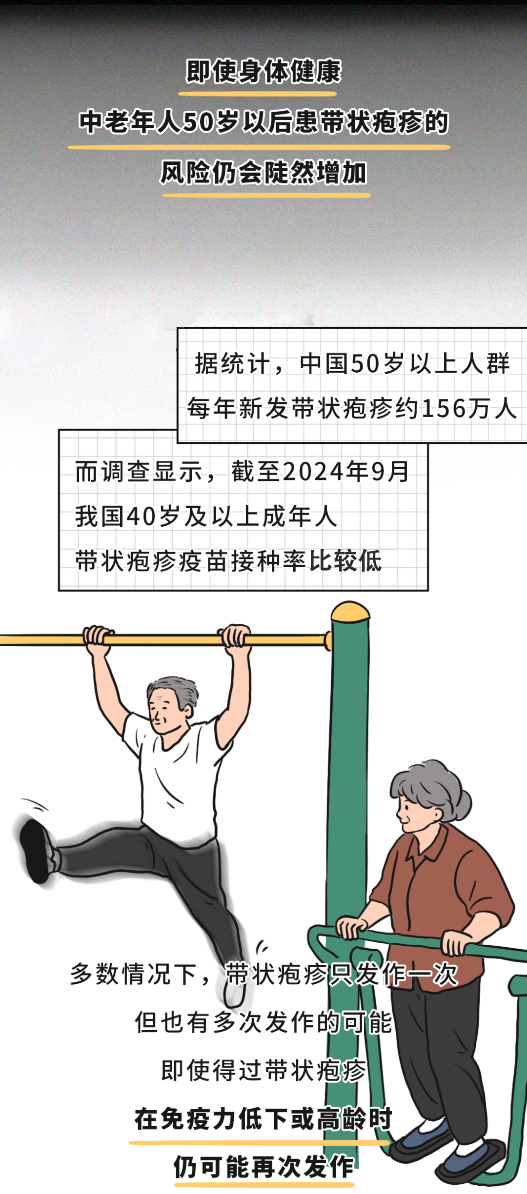有必要帶爸媽打帶狀皰疹疫苗嗎？一圖了解