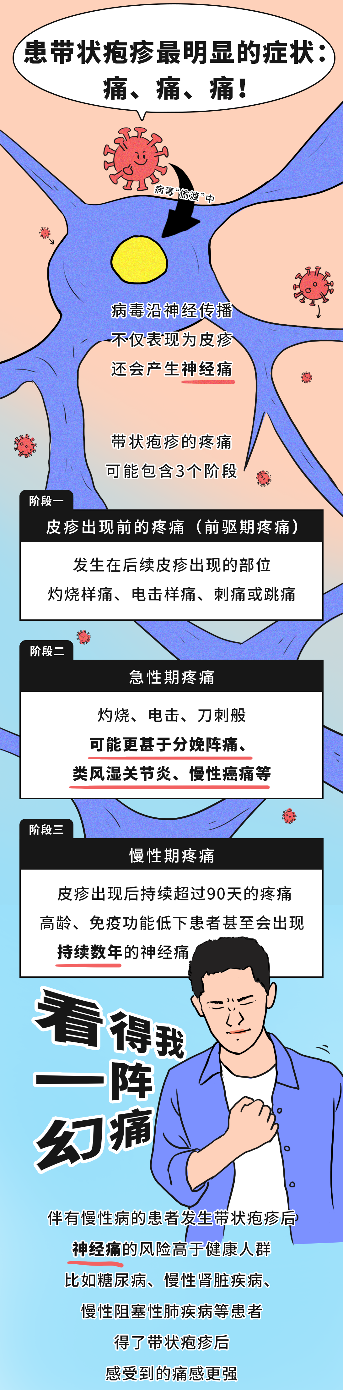有必要帶爸媽打帶狀皰疹疫苗嗎？一圖了解