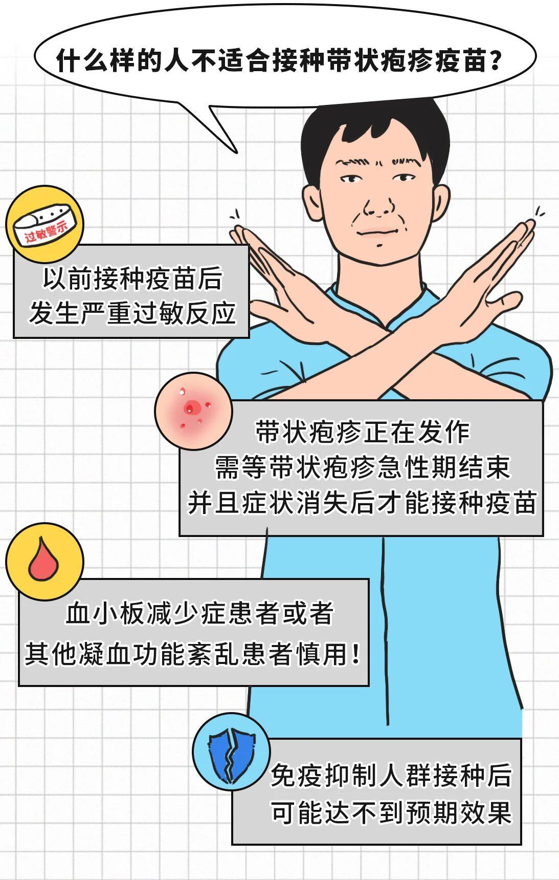 有必要帶爸媽打帶狀皰疹疫苗嗎？一圖了解