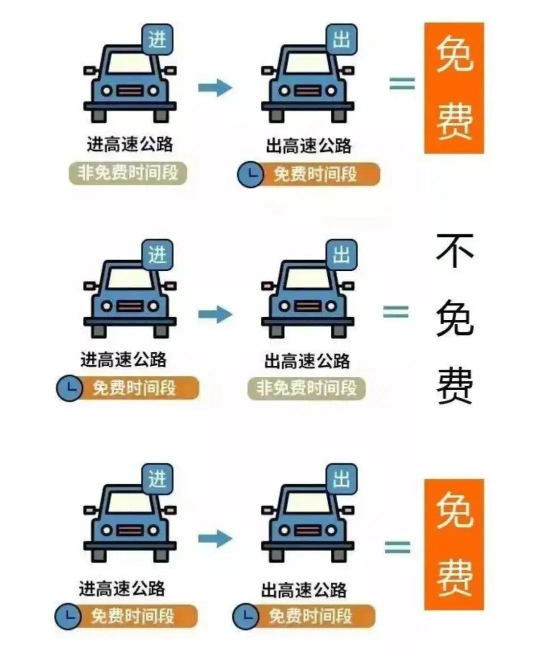 下周三起！連續(xù)8天免費