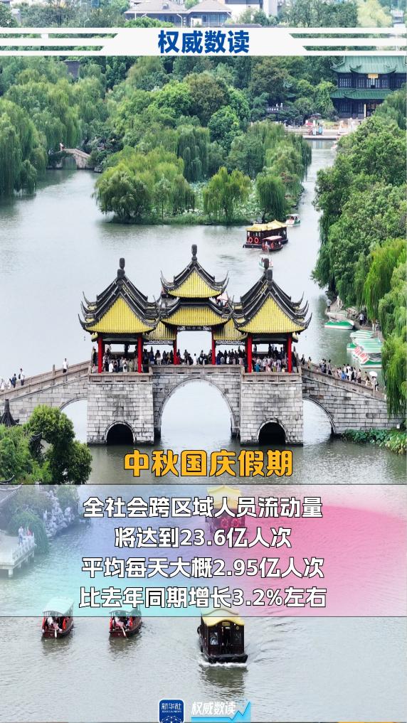 中秋+國慶，這個長假出行有啥不一樣？