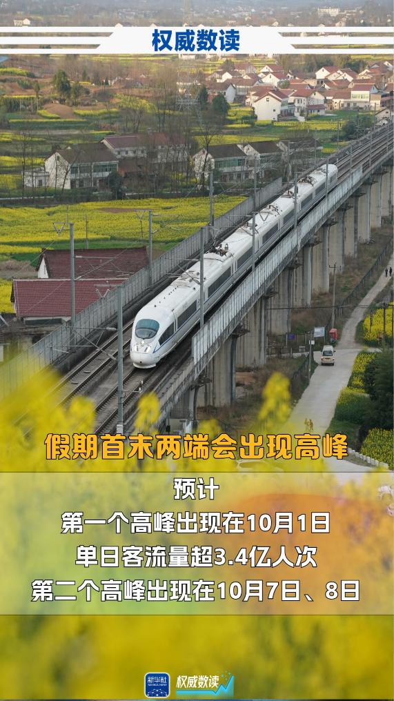 中秋+國慶，這個長假出行有啥不一樣？
