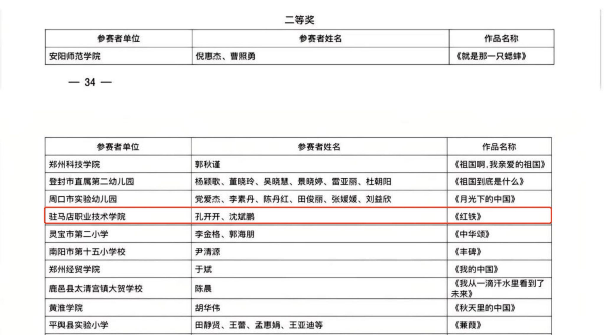 駐馬店職業(yè)技術(shù)學(xué)院在河南省第七屆中華經(jīng)典誦寫講大賽中榮獲佳績(jī)
