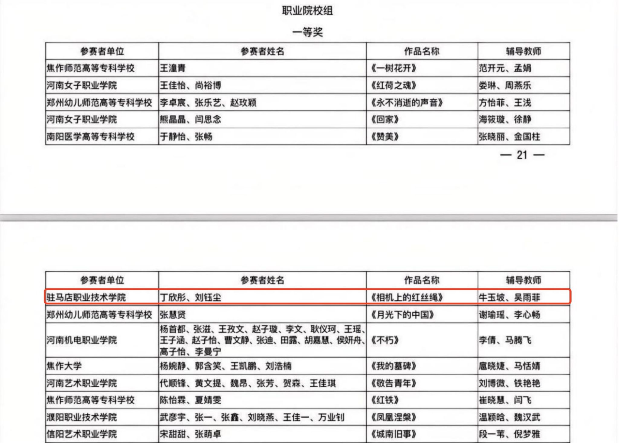 駐馬店職業(yè)技術(shù)學(xué)院在河南省第七屆中華經(jīng)典誦寫講大賽中榮獲佳績(jī)