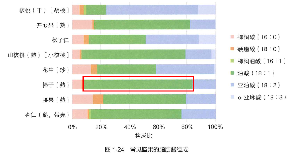 鉀是香蕉3倍，鈣和牛奶相當(dāng)！現(xiàn)在吃正好