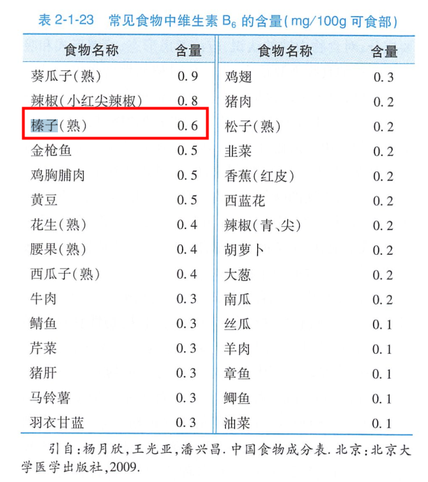 鉀是香蕉3倍，鈣和牛奶相當(dāng)！現(xiàn)在吃正好