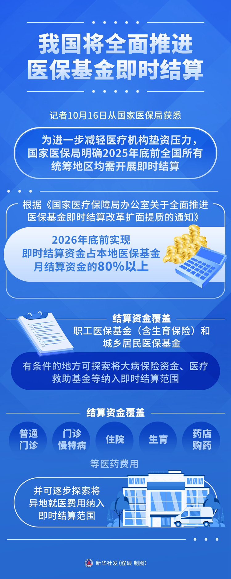我國將全面推進(jìn)醫(yī)?；鸺磿r(shí)結(jié)算